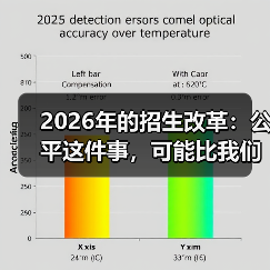 2026年的招生改革:公平这件事,可能比我们想的更复杂(图2) 2026年的招生改革:公平这件事,可能比我们想的更复杂(图2)