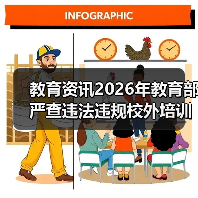 教育资讯2026年教育部严查违法违规校外培训广告，我当初为什么没当回事？（图2）
