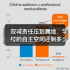 双减责任压到属地,学校的自主空间还剩多少?(图2) 双减责任压到属地,学校的自主空间还剩多少?(图2)