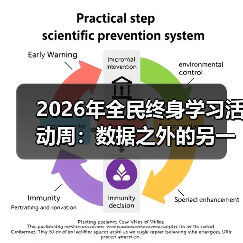 2026年全民终身学习活动周:数据之外的另一种观察(图4) 2026年全民终身学习活动周:数据之外的另一种观察(图4)