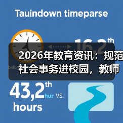 2026年教育资讯:规范社会事务进校园,教师真能减负?(图3) 2026年教育资讯:规范社会事务进校园,教师真能减负?(图3)