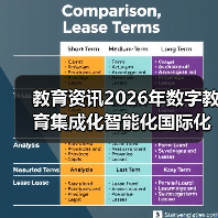 教育资讯2026年数字教育集成化智能化国际化取得新突破:我亲眼目睹的三个反转(图2) 教育资讯2026年数字教育集成化智能化国际化取得新突破:我亲眼目睹的三个反转(图2)