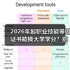 2026年起职业技能等级证书能换大学学分？别等吃亏了再问