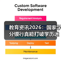 教育资讯2026：国家学分银行真能打破学历迷信？（图3）