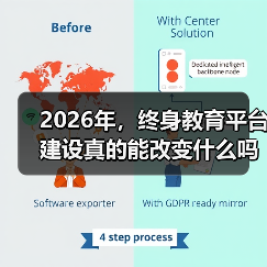 2026年,终身教育平台建设真的能改变什么吗?(图4) 2026年,终身教育平台建设真的能改变什么吗?(图4)