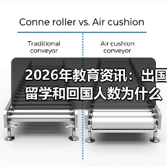 2026年教育资讯:出国留学和回国人数为什么都在涨?(图1) 2026年教育资讯:出国留学和回国人数为什么都在涨?(图1)