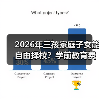 2026年三孩家庭子女能自由择校?学前教育费用减免真的来了?(图4) 2026年三孩家庭子女能自由择校?学前教育费用减免真的来了?(图4)