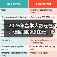 2026年留学人数还在涨,但回国的也在涨,然后呢?(图3) 2026年留学人数还在涨,但回国的也在涨,然后呢?(图3)