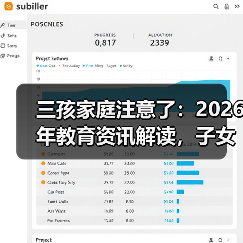 三孩家庭注意了:2026年教育资讯解读,子女自由择校+学前费用减免(图3) 三孩家庭注意了:2026年教育资讯解读,子女自由择校+学前费用减免(图3)