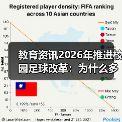 教育资讯2026年推进校园足球改革:为什么多数学校搞不好?(图2) 教育资讯2026年推进校园足球改革:为什么多数学校搞不好?(图2)