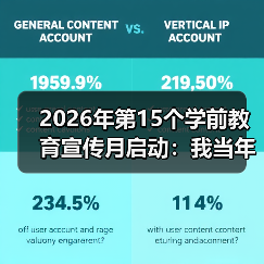 2026年第15个学前教育宣传月启动:我当年犯的三个低级错误(图2) 2026年第15个学前教育宣传月启动:我当年犯的三个低级错误(图2)