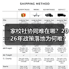 家校社协同难在哪?2026年政策落地为何难?(图1) 家校社协同难在哪?2026年政策落地为何难?(图1)
