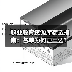 职业教育资源库筛选指南：名单为何更重要？（图4）