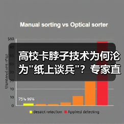 高校卡脖子技术为何沦为