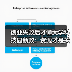 创业失败后才懂大学科技园新政:资源才是关键(图1) 创业失败后才懂大学科技园新政:资源才是关键(图1)