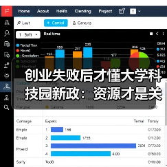 创业失败后才懂大学科技园新政:资源才是关键(图2) 创业失败后才懂大学科技园新政:资源才是关键(图2)