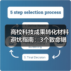高校科技成果转化材料避坑指南:3个致命错误别再犯(图1) 高校科技成果转化材料避坑指南:3个致命错误别再犯(图1)
