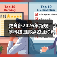 教育部2026年新规：大学科技园那点资源你真会蹭？（图2）
