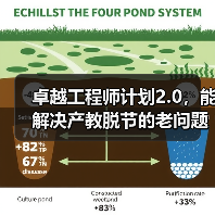 卓越工程师计划2.0,能解决产教脱节的老问题吗?(图4) 卓越工程师计划2.0,能解决产教脱节的老问题吗?(图4)