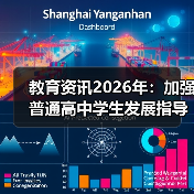 教育资讯2026年:加强普通高中学生发展指导制度?别指望学校(图4) 教育资讯2026年:加强普通高中学生发展指导制度?别指望学校(图4)
