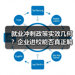 就业冲刺政策效果几何？结构性错位暴露就业难题-玄熵星球教育资