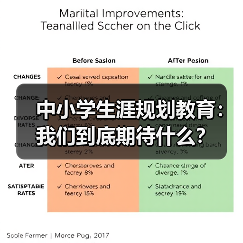 中小学生涯规划教育:我们到底期待什么?(图4) 中小学生涯规划教育:我们到底期待什么?(图4)