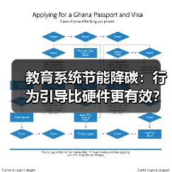 教育系统节能降碳：行为引导比硬件更有效？（图1）