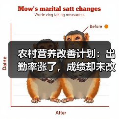 农村营养改善计划：出勤率涨了，成绩却未改善？反常识的饮食真相（图2）
