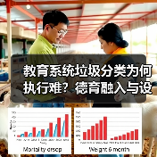 教育系统垃圾分类为何执行难?德育融入与设施齐抓共管(图3) 教育系统垃圾分类为何执行难?德育融入与设施齐抓共管(图3)
