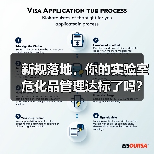 新规落地,你的实验室危化品管理达标了吗?(图3) 新规落地,你的实验室危化品管理达标了吗?(图3)
