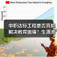 中职达标工程是否真能解决教育困境?生源流失引深思(图4) 中职达标工程是否真能解决教育困境?生源流失引深思(图4)