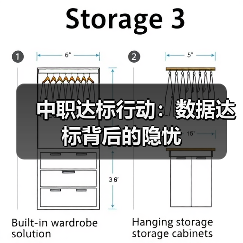 中职达标行动:数据达标背后的隐忧(图2) 中职达标行动:数据达标背后的隐忧(图2)