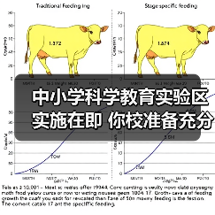 中小学科学教育实验区实施在即 你校准备充分了吗(图3) 中小学科学教育实验区实施在即 你校准备充分了吗(图3)