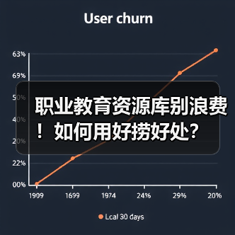 职业教育资源库别浪费!如何用好捞好处?(图4) 职业教育资源库别浪费!如何用好捞好处?(图4)