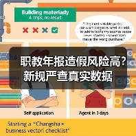 职教年报造假风险高?新规严查真实数据(图3) 职教年报造假风险高?新规严查真实数据(图3)
