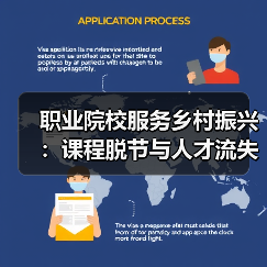 职业院校服务乡村振兴：课程脱节与人才流失的双重困境（图3）