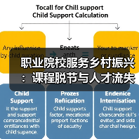 职业院校服务乡村振兴：课程脱节与人才流失的双重困境（图4）