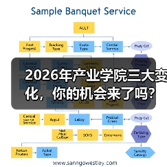 2026年产业学院三大变化，你的机会来了吗？（图1）