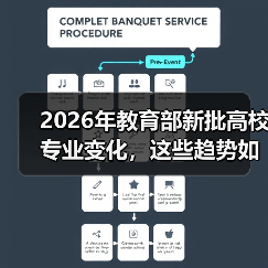 2026年教育部新批高校专业变化，这些趋势如何影响你的选择？（图1）