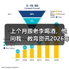 上个月跟老李喝酒，他问我：教育资讯2026年推动农民工学历与能力提升行动计划是真的吗？（图2）