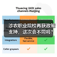 涉农职业院校再获政策支持，这次会不同吗？（图4）