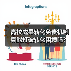 高校成果转化免责机制真能打破转化困境吗？（图1）