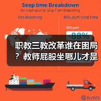 职教三教改革谁在困局？教师屁股坐哪儿才是真答案？（图2）