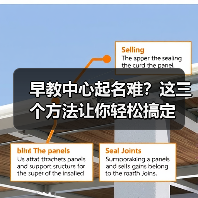 早教中心起名难？这三个方法让你轻松搞定（图4）