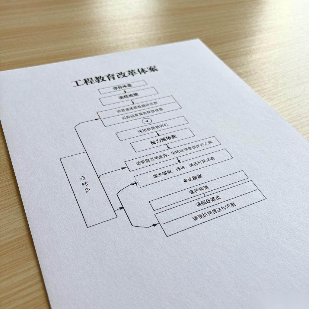 卓越工程师培养改革座谈会召开 加大工程技术人才自主培养力度