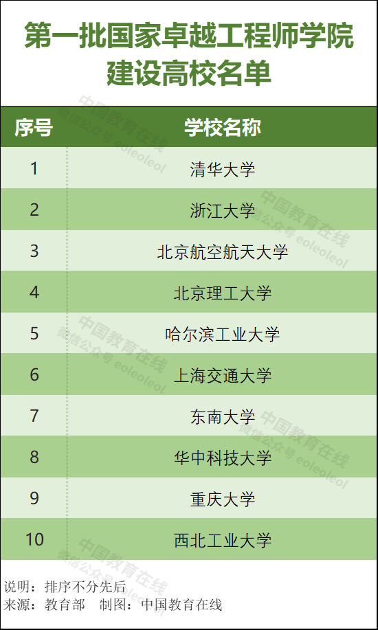 10所高校获批卓越工程师学院，这个专业即将迎来黄金时代(图3)