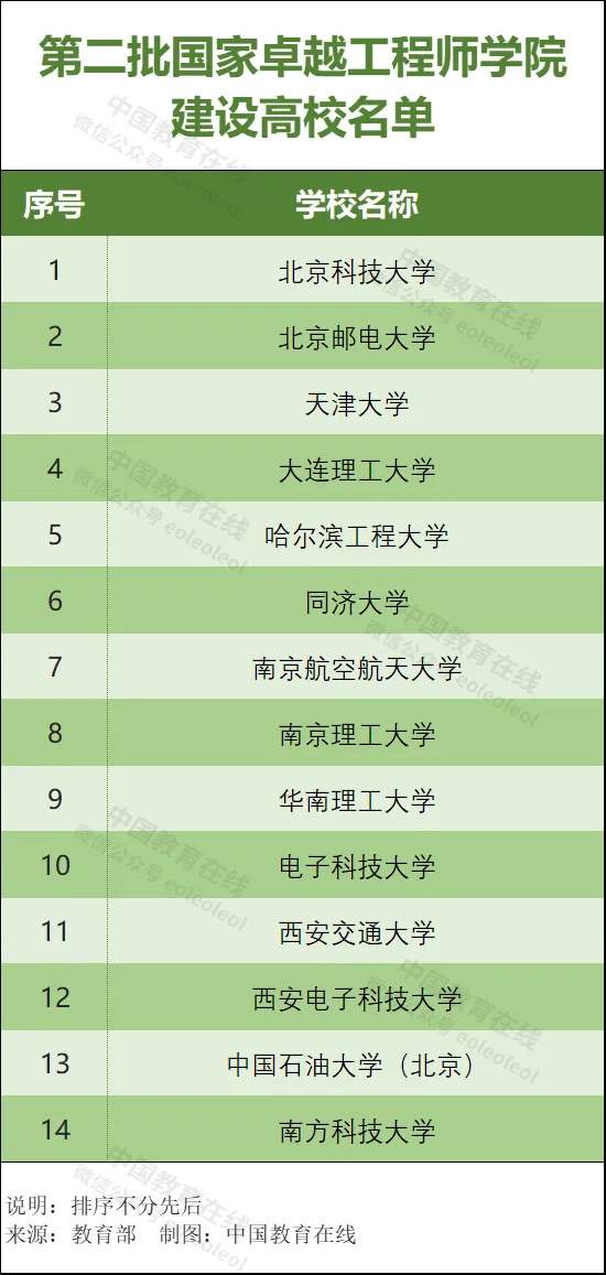 10所高校获批卓越工程师学院，这个专业即将迎来黄金时代(图4)