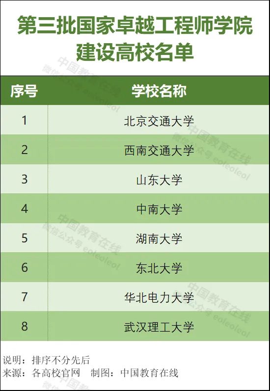 10所高校获批卓越工程师学院，这个专业即将迎来黄金时代(图5)