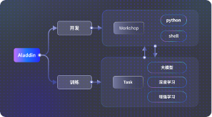 高校AI算力服务平台发布，破解科研成本与效率难题(图3)