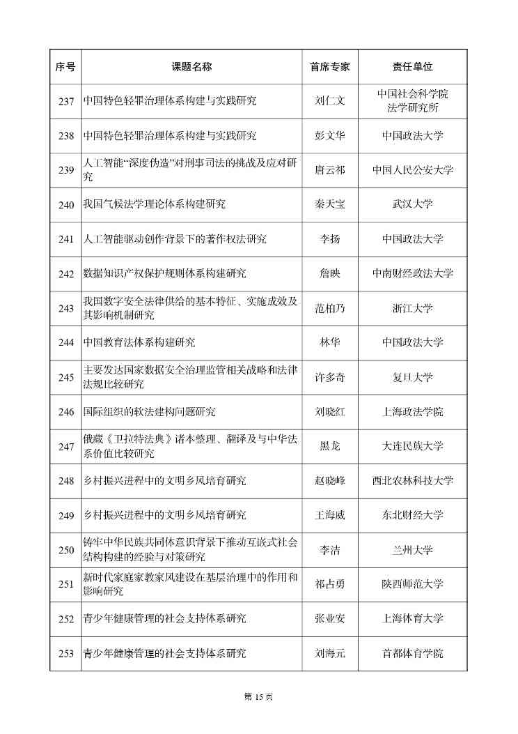 国家社科基金重大项目立项名单公示，资助额度与评审流程详解(图16)